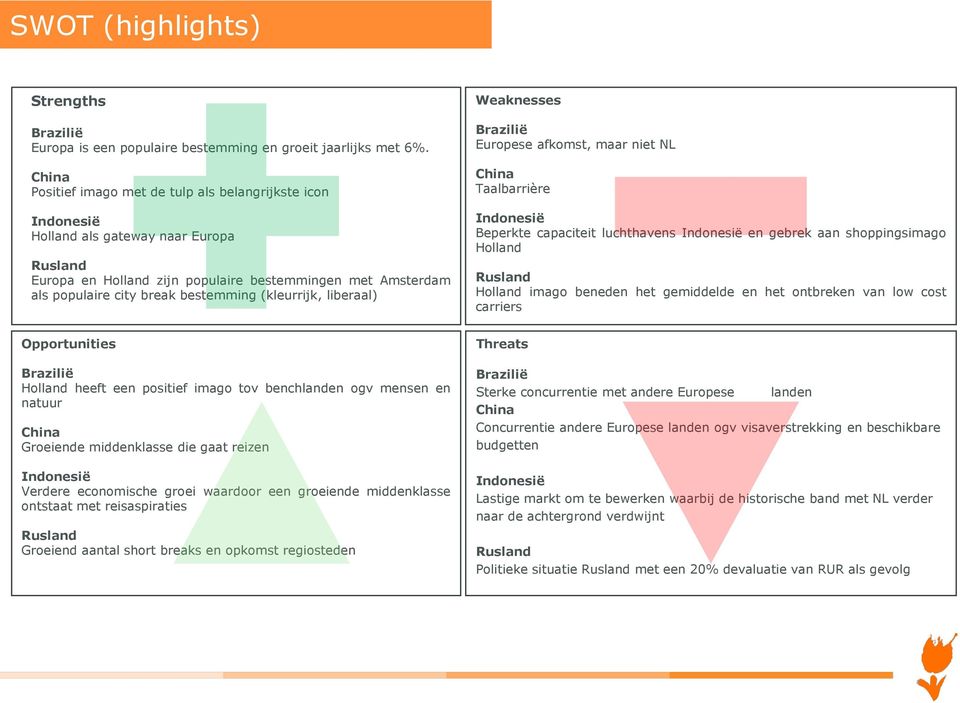 bestemming (kleurrijk, liberaal) Weaknesses Brazilië Europese afkomst, maar niet NL China Taalbarrière Indonesië Beperkte capaciteit luchthavens Indonesië en gebrek aan shoppingsimago Holland Rusland