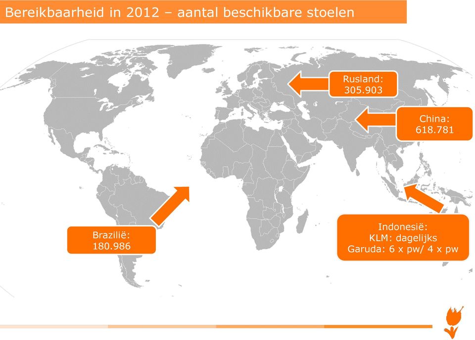 903 China: 618.781 Brazilië: 180.