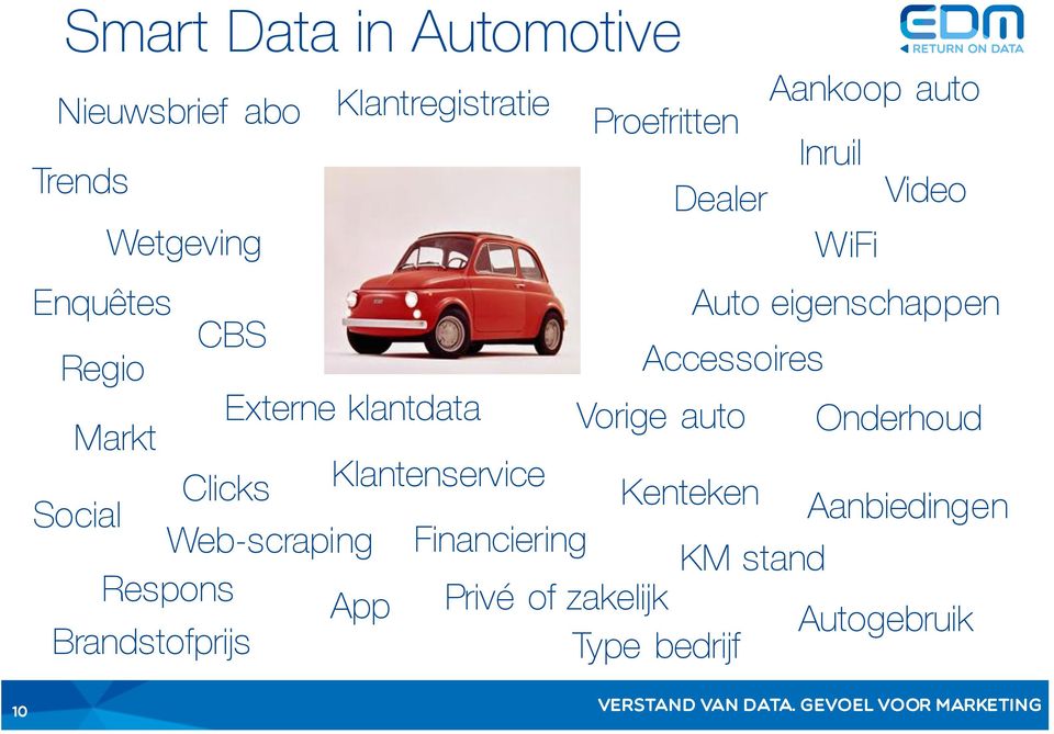 klantdata Vorige auto Onderhoud Markt Clicks Klantenservice Kenteken Social Aanbiedingen