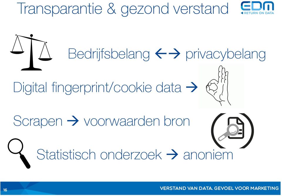 fingerprint/cookie data à Scrapen à