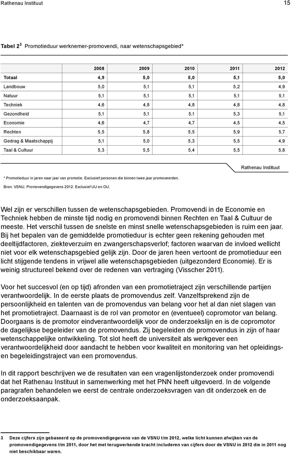 Promotieduur in jaren naar jaar van promotie. Exclusief personen die binnen twee jaar promoveerden. Bron: VSNU, Promovendigegevens 2012. Exclusief UU en OU.