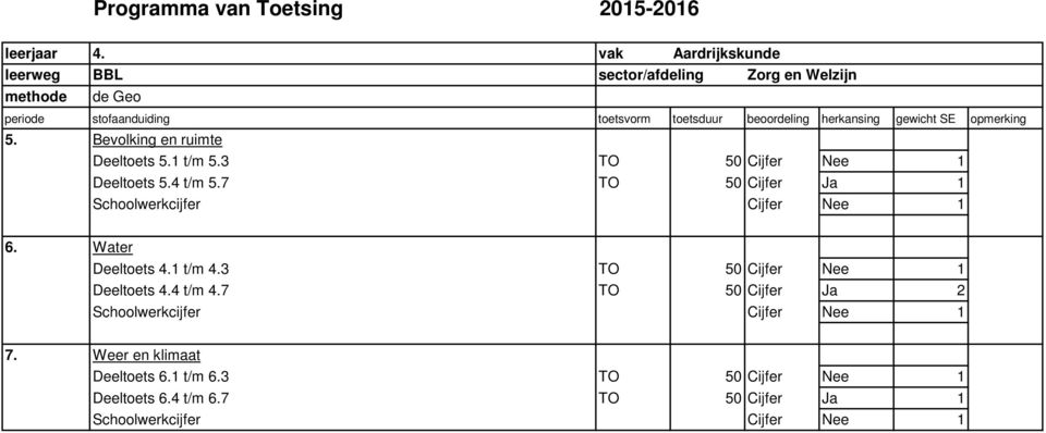 7 TO 50 Cijfer Ja 1 Schoolwerkcijfer Cijfer Nee 1 6. Water Deeltoets 4.1 t/m 4.3 TO 50 Cijfer Nee 1 Deeltoets 4.4 t/m 4.