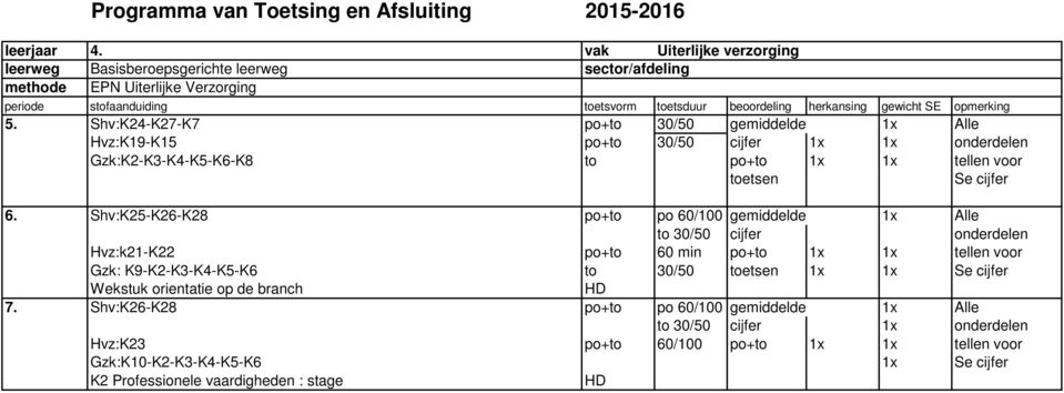 Shv:K25-K26-K28 po+to po 60/100 gemiddelde 1x Alle to 30/50 cijfer onderdelen Hvz:k21-K22 po+to 60 min po+to 1x 1x tellen voor Gzk: K9-K2-K3-K4-K5-K6 to 30/50 toetsen 1x 1x Se