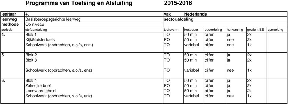 ) TO variabel cijfer nee 1x 5. Blok 2 TO 50 min cijfer ja 2x Blok 3 TO 50 min cijfer ja 2x Schoolwerk (opdrachten, s.o.'s, enz) TO variabel cijfer nee 1x 6.