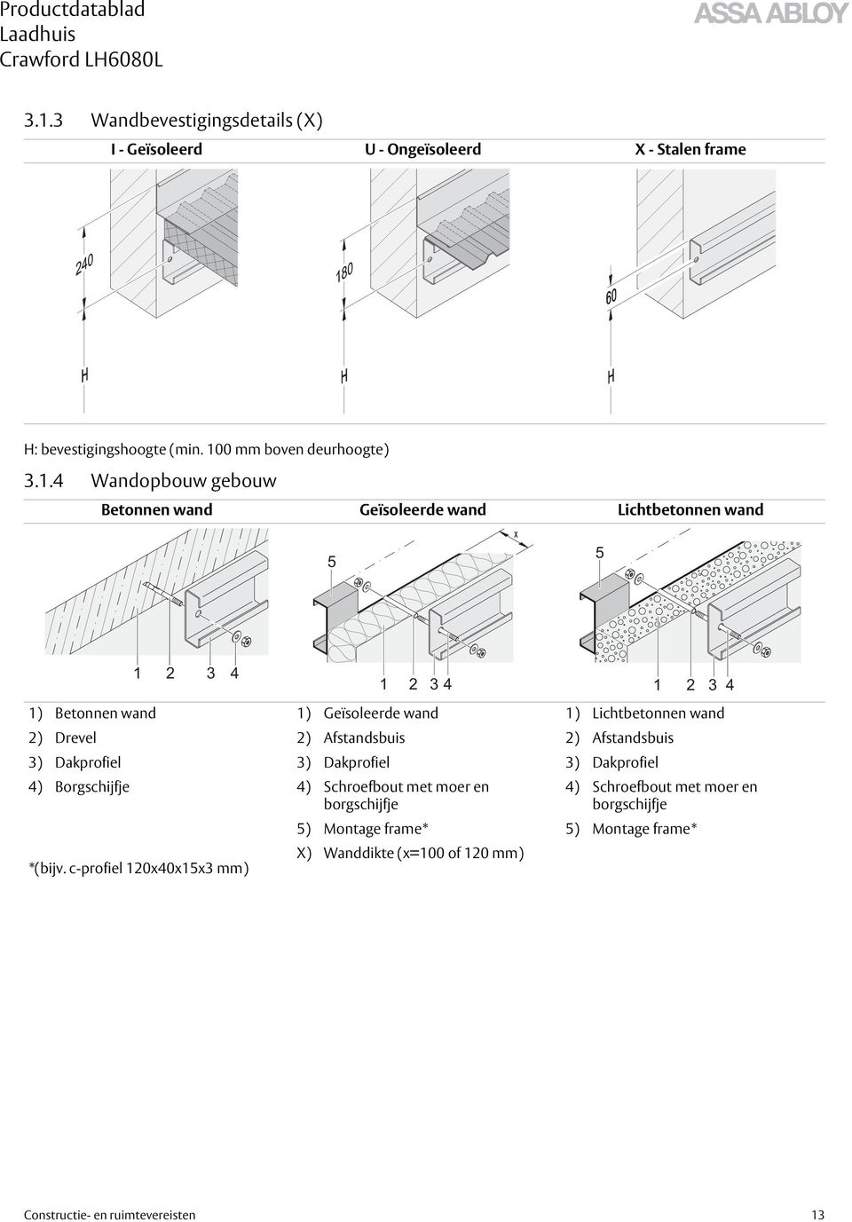 Afstandsbuis 2) Afstandsbuis 3) Dakprofiel 3) Dakprofiel 3) Dakprofiel 4) Borgschijfje 4) Schroefbout met moer en borgschijfje *(bijv.