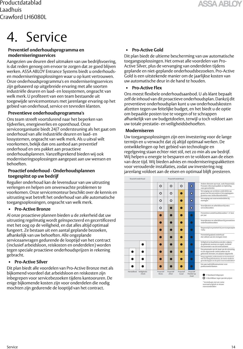 Onze onderhoudsprogramma's en moderniseringsservices zijn gebaseerd op uitgebreide ervaring met alle soorten industriële deuren en laad- en lossystemen, ongeacht van welk merk.