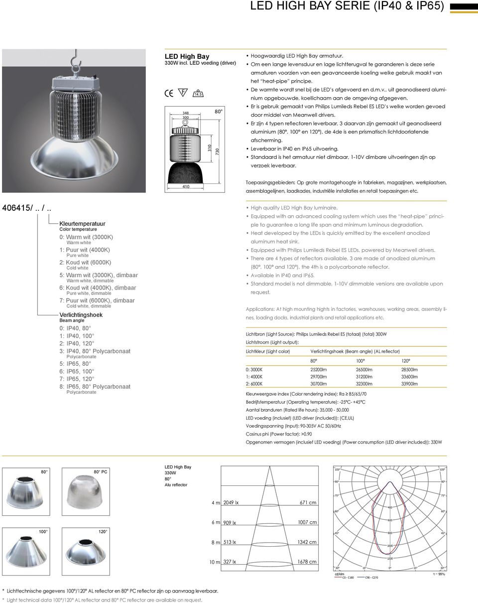 High quality luminaire. (, and ), the 4th is a polycarbonate reflector.