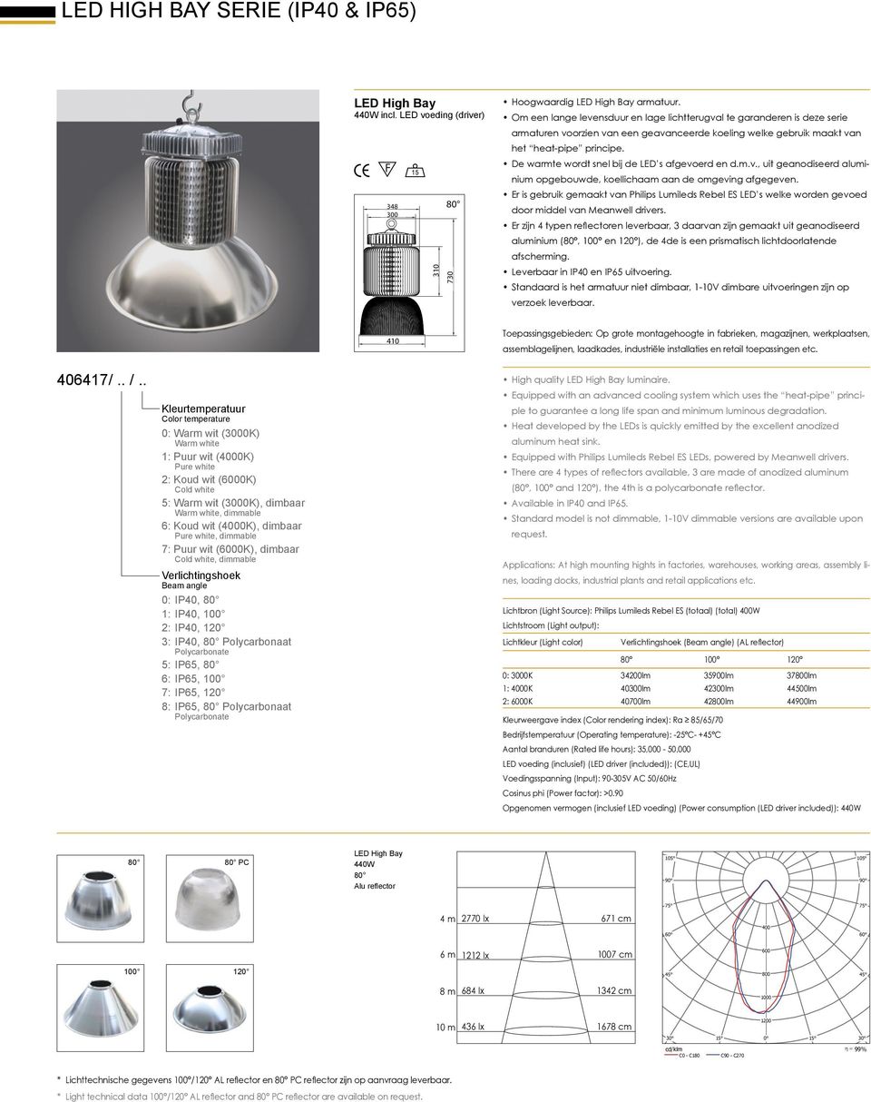 High quality luminaire. (, and ), the 4th is a polycarbonate reflector.