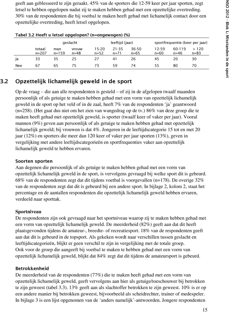 (n=ongewogen) (%) totaal n=207 man n=159 geslacht leeftijd (jaar) sportfrequentie (keer per jaar) vrouw n=48 15-20 n=52 21-35 n=71 36-50 n=65 12-59 n=60 60-119 n=46 Ja 33 35 25 27 41 26 45 20 30 Nee