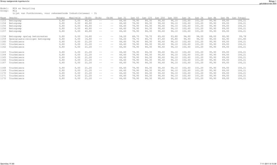 89,00 106,21 1154 Betonpomp 0,80 0,00 40,80 -- -- 66,60 78,90 86,30 90,60 96,10 102,60 101,20 95,90 89,00 106,21 1155 Betonpomp 0,80 0,00 40,80 -- -- 66,60 78,90 86,30 90,60 96,10 102,60 101,20 95,90