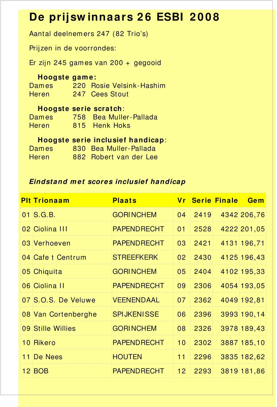 Trionaam Plaats Vr Serie Finale Gem 01 S.G.B.