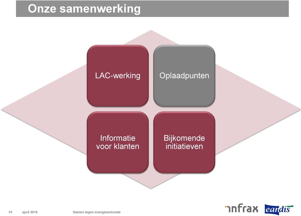 Informatie voor klanten