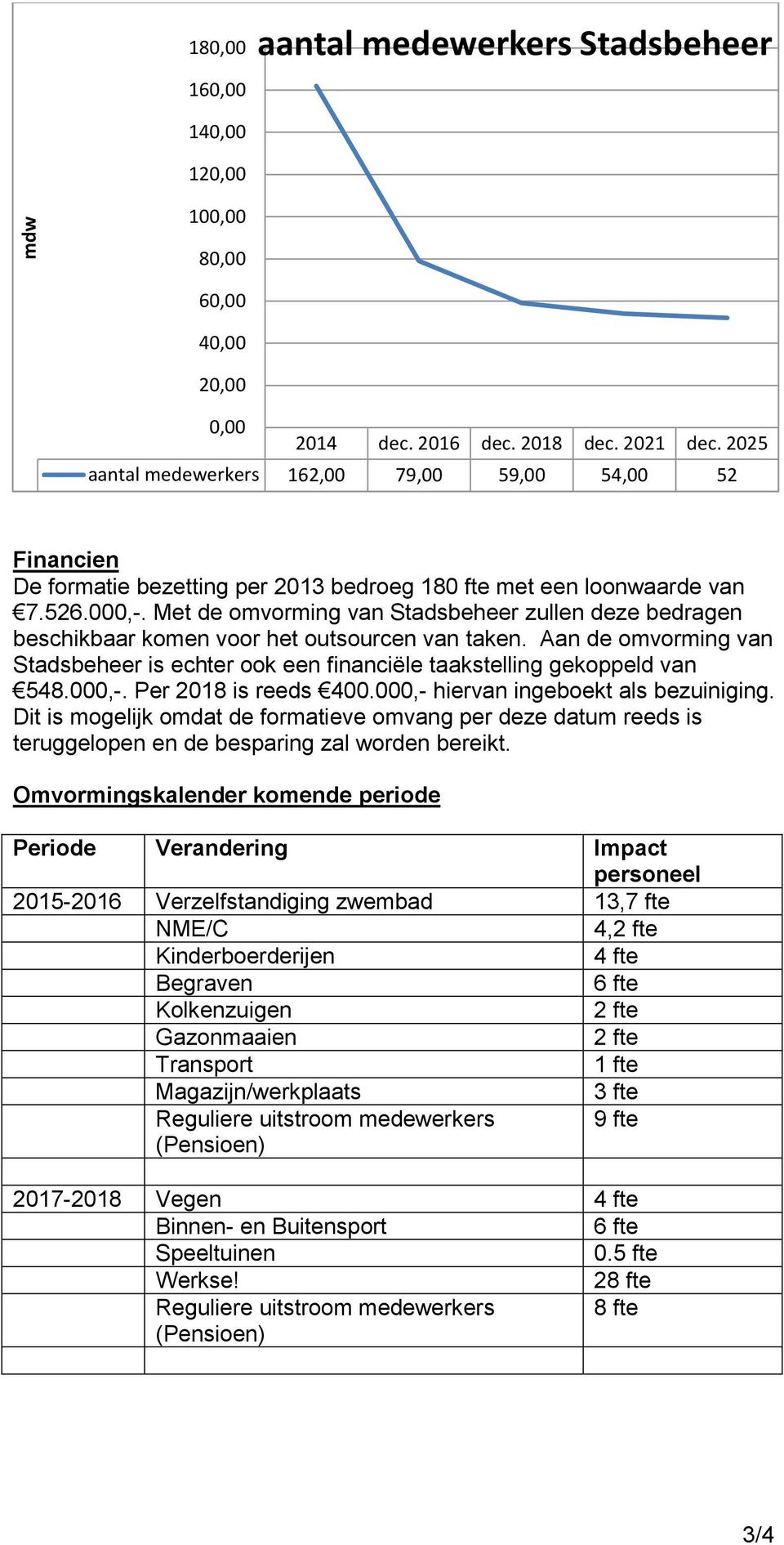 Met de omvorming van Stadsbeheer zullen deze bedragen beschikbaar komen voor het outsourcen van taken. Aan de omvorming van Stadsbeheer is echter ook een financiële taakstelling gekoppeld van 548.