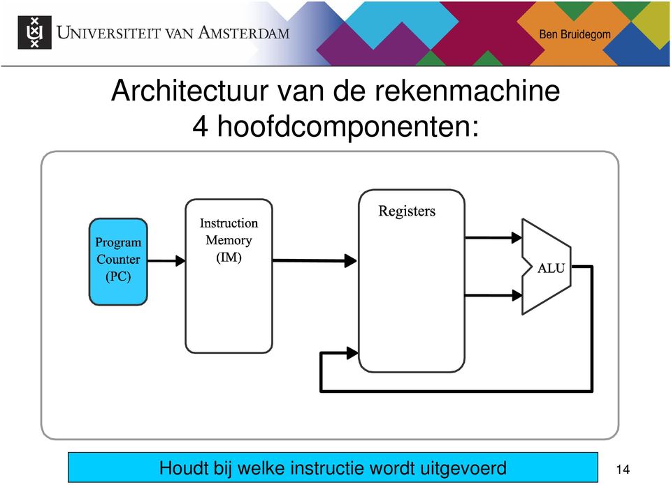 hoofdcomponenten: Houdt