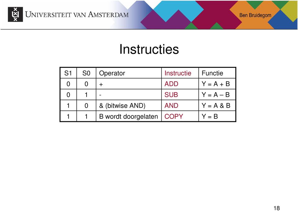 Y = A B 0 & (bitwise AND) AND Y = A