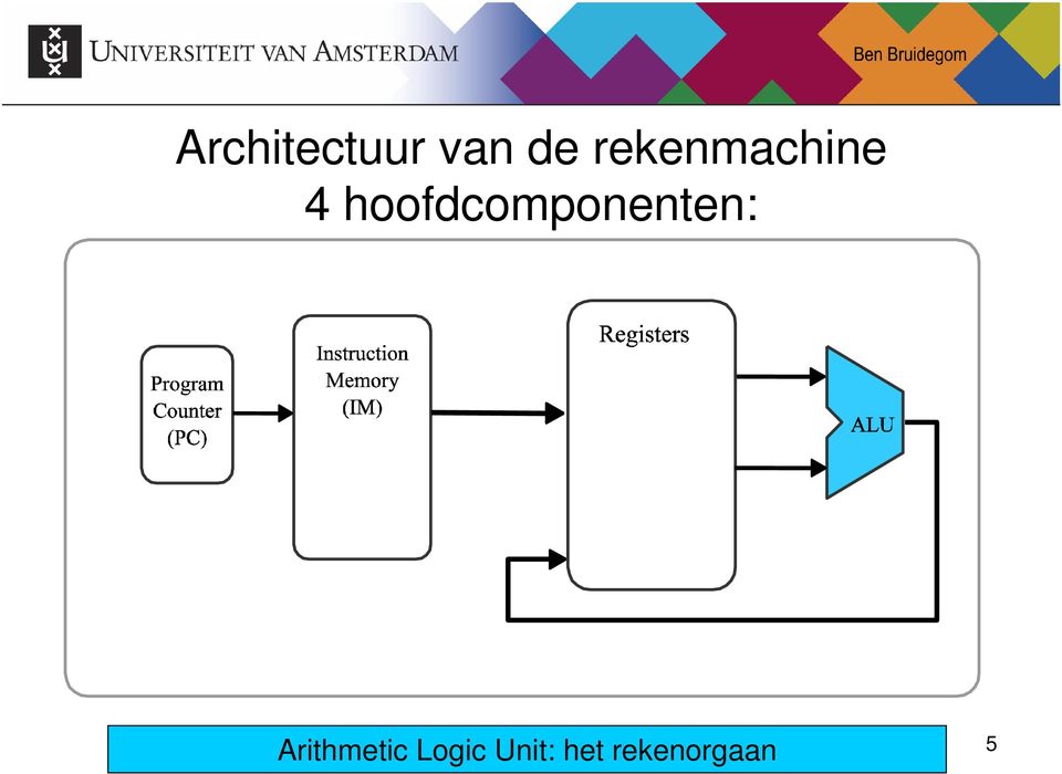 hoofdcomponenten: