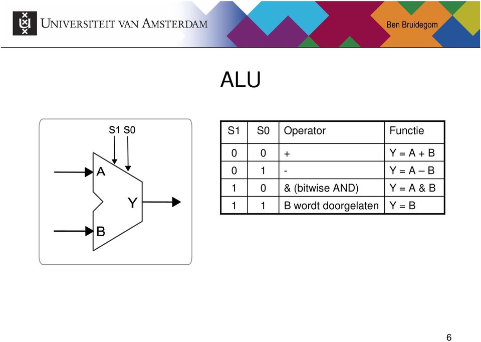 & (bitwise AND) Y = A & B B