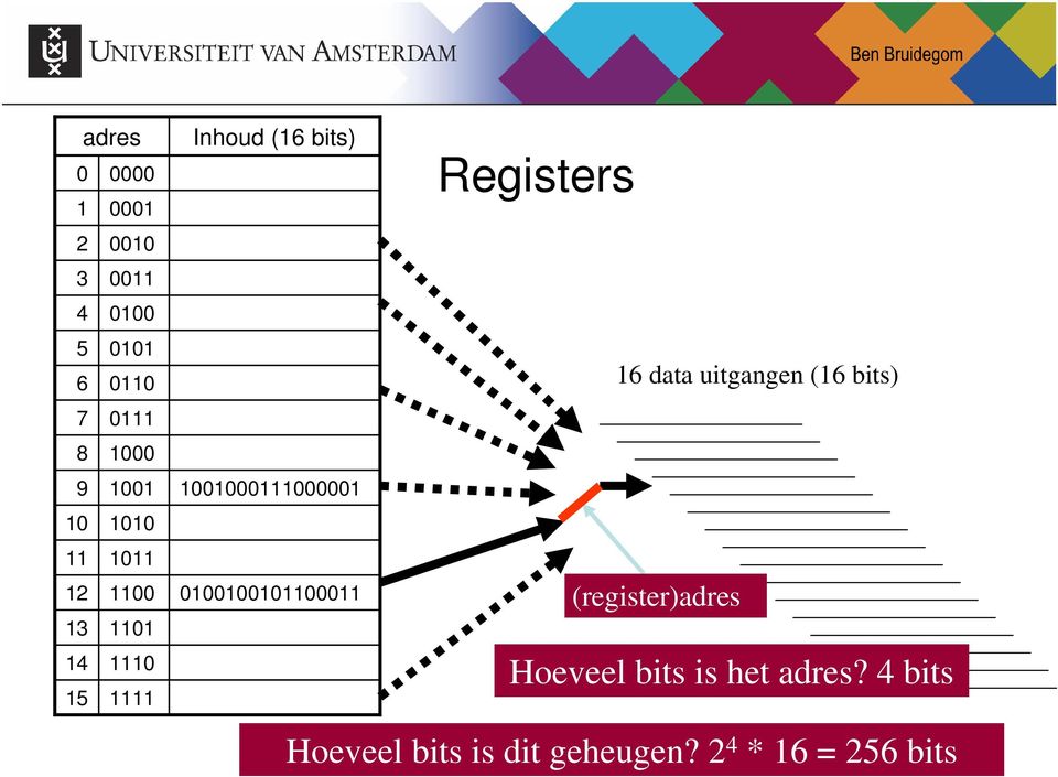 6 data uitgangen (6 bits) (register)adres Hoeveel bits is het