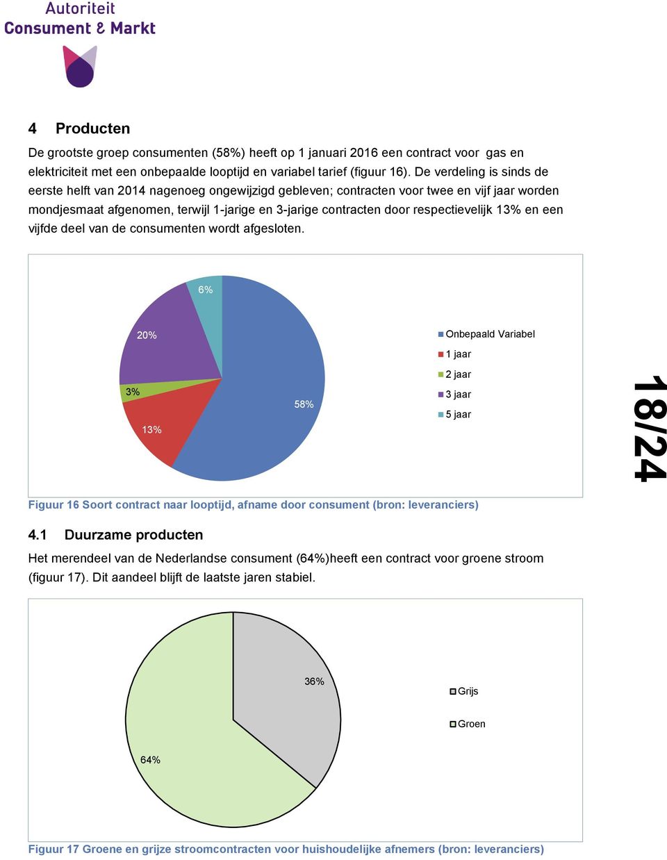 respectievelijk 1 en een vijfde deel van de consumenten wordt afgesloten.