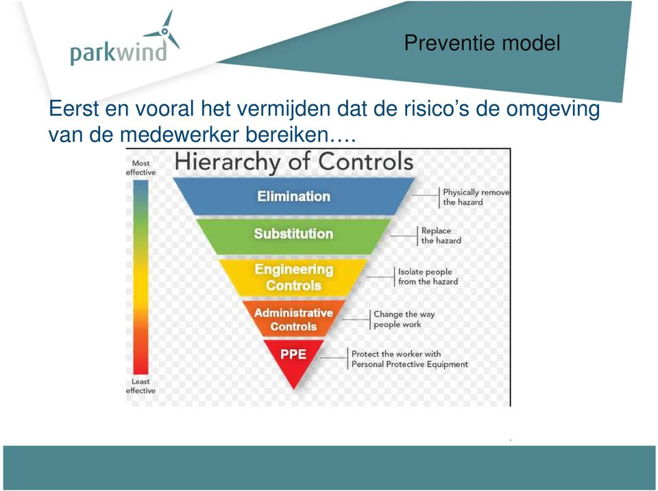 de risico s de omgeving