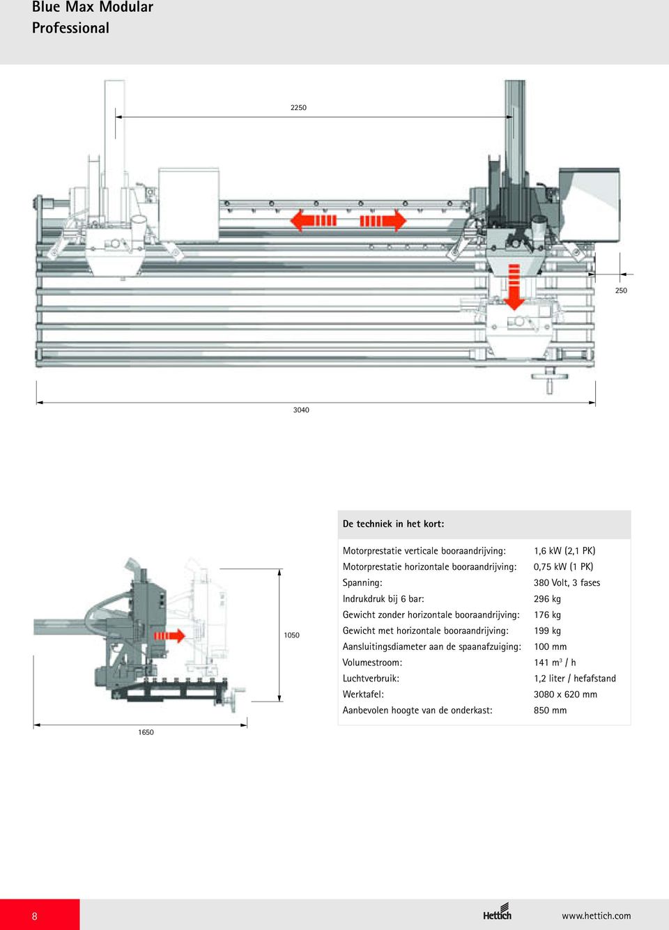 Aansluitingsdiameter aan de spaanafzuiging: Volumestroom: Luchtverbruik: Werktafel: Aanbevolen hoogte van de onderkast: 1,6 kw (2,1