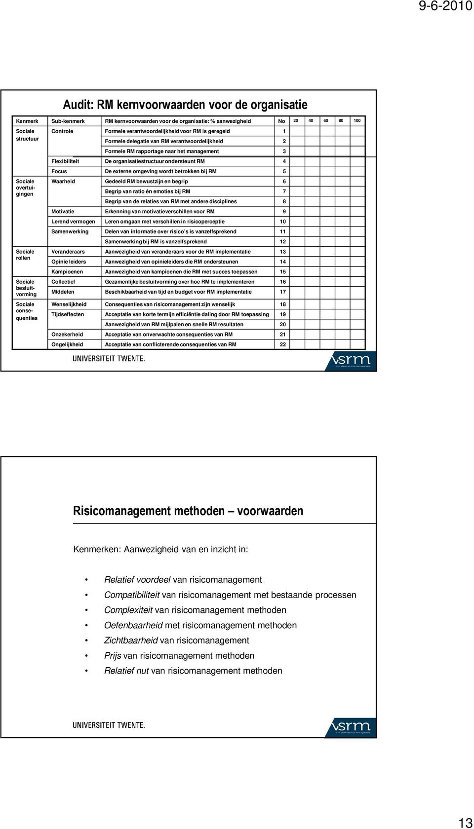 ondersteunt RM 4 Focus De externe omgeving wordt betrokken bij RM 5 Waarheid Gedeeld RM bewustzijn en begrip 6 Begrip van ratio én emoties bij RM 7 Begrip van de relaties van RM met andere