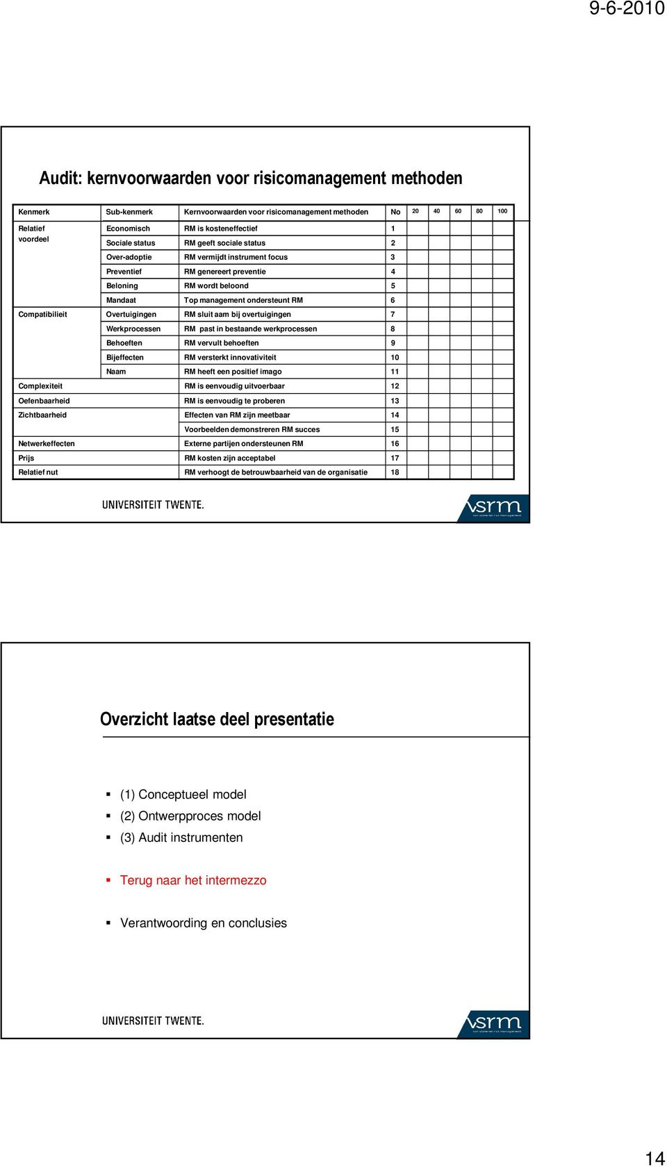 Overtuigingen RM sluit aam bij overtuigingen 7 Werkprocessen RM past in bestaande werkprocessen 8 Behoeften RM vervult behoeften 9 Bijeffecten RM versterkt innovativiteit 10 Naam RM heeft een