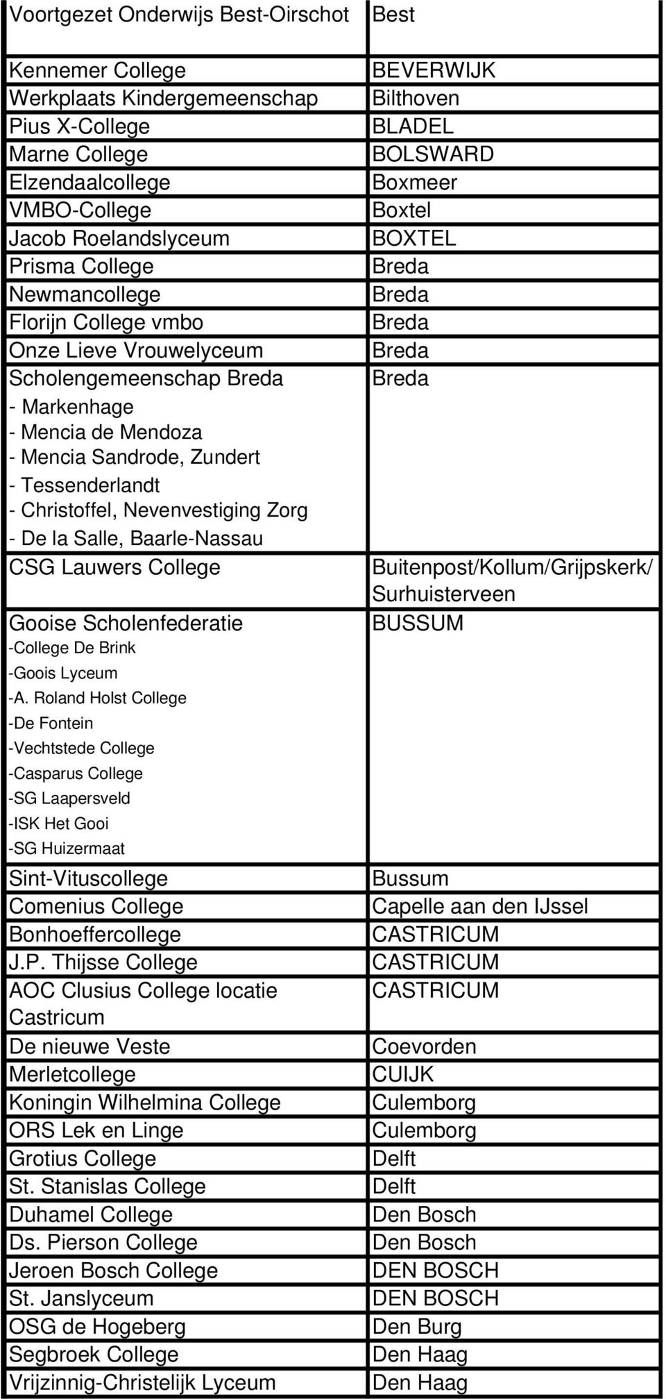 CSG Lauwers College Gooise Scholenfederatie -College De Brink -Goois Lyceum -A.