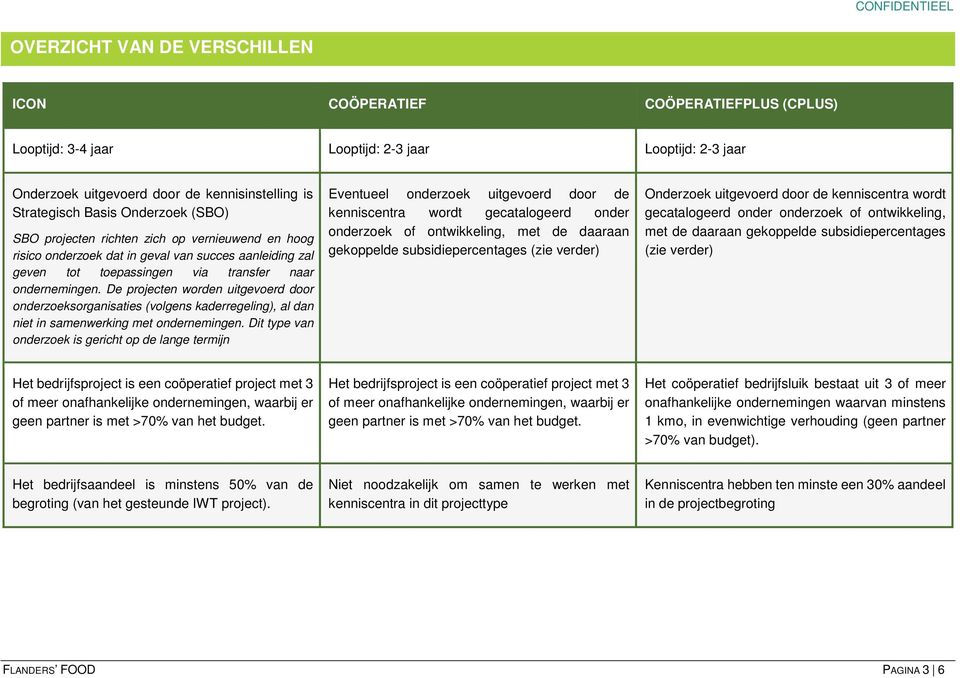 De projecten worden uitgevoerd door onderzoeksorganisaties (volgens kaderregeling), al dan niet in samenwerking met ondernemingen.