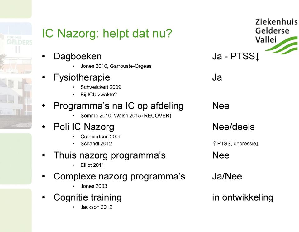 Programma s na IC op afdeling Nee Somme 2010, Walsh 2015 (RECOVER) Poli IC Nazorg Nee/deels