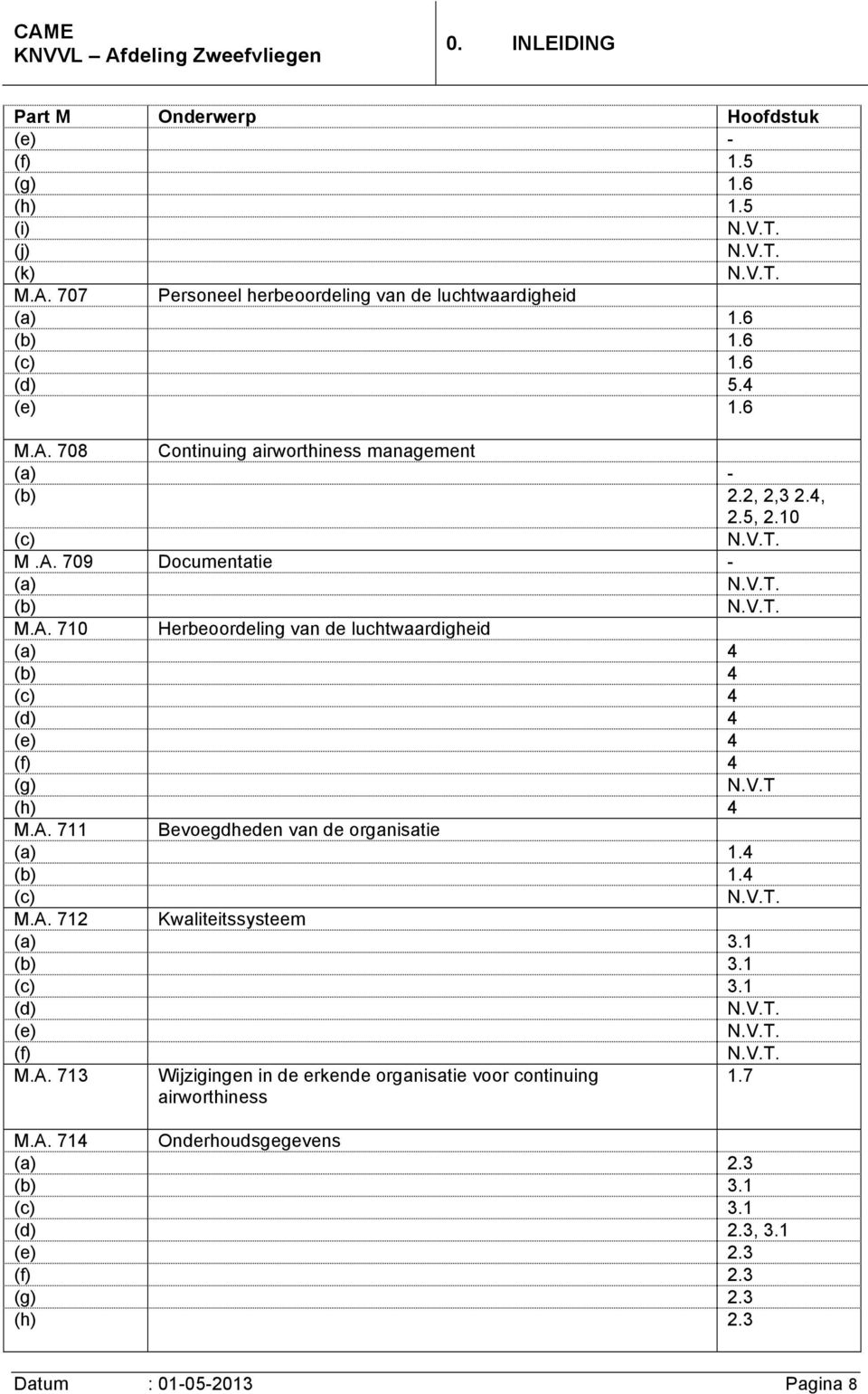 V.T (h) 4 M.A. 711 Bevoegdheden van de organisatie (a) 1.4 (b) 1.4 (c) N.V.T. M.A. 712 Kwaliteitssysteem (a) 3.1 (b) 3.1 (c) 3.1 (d) N.V.T. (e) N.V.T. (f) N.V.T. M.A. 713 Wijzigingen in de erkende organisatie voor continuing airworthiness 1.