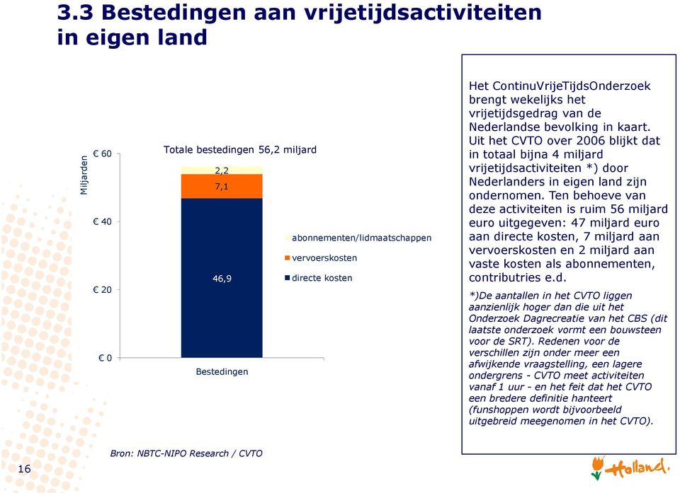 Uit het CVTO over 2006 blijkt dat in totaal bijna 4 miljard vrijetijdsactiviteiten *) door Nederlanders in eigen land zijn ondernomen.