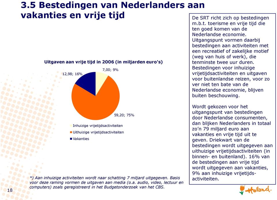 Bestedingen voor inhuizige vrijetijdsactiviteiten en uitgaven voor buitenlandse reizen, voor zo ver niet ten bate van de Nederlandse economie, blijven buiten beschouwing.