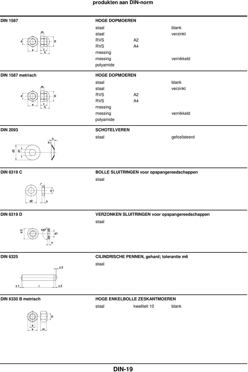 opspangereedschappen DIN 6319 D VERZONKEN SLUITRINGEN voor opspangereedschappen DIN 6325