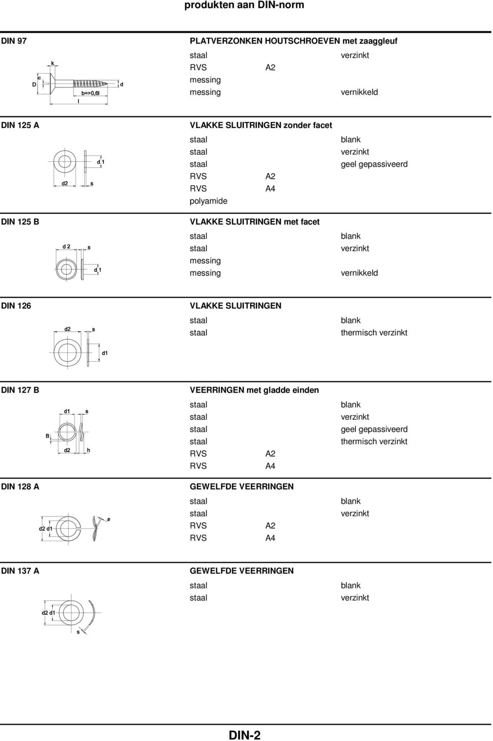 vernikkeld DIN 126 VLAKKE SLUITRINGEN thermisch DIN 127 B DIN 128 A VEERRINGEN met