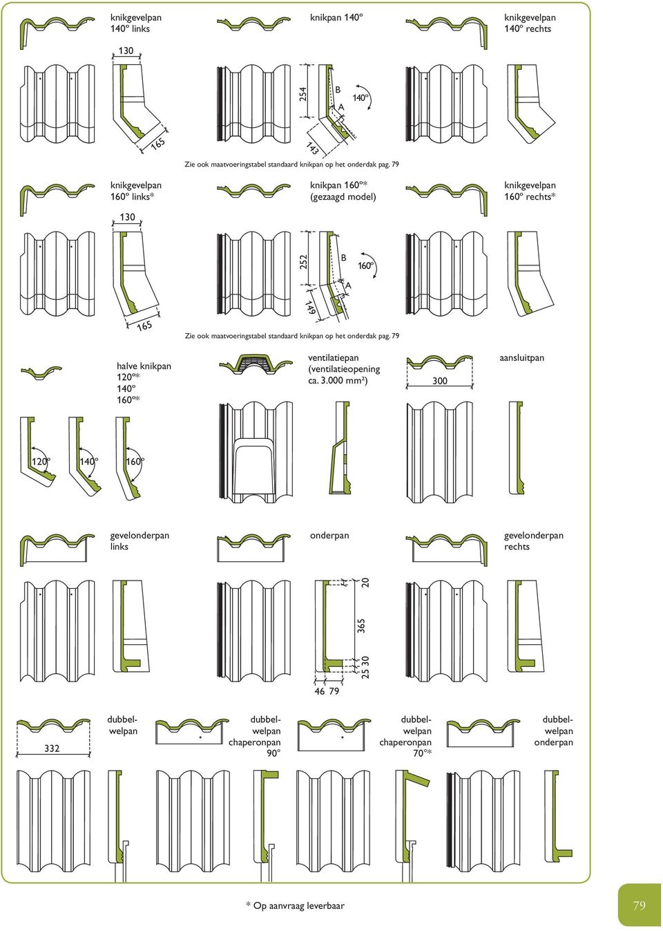 79 knikpan 160º* (gezaagd model) knikgevelpan 160º rechts* 252 B A 160º 149 165 Zie ook maatvoeringstabel standaard  79 halve knikpan 120º* 140º 160º*
