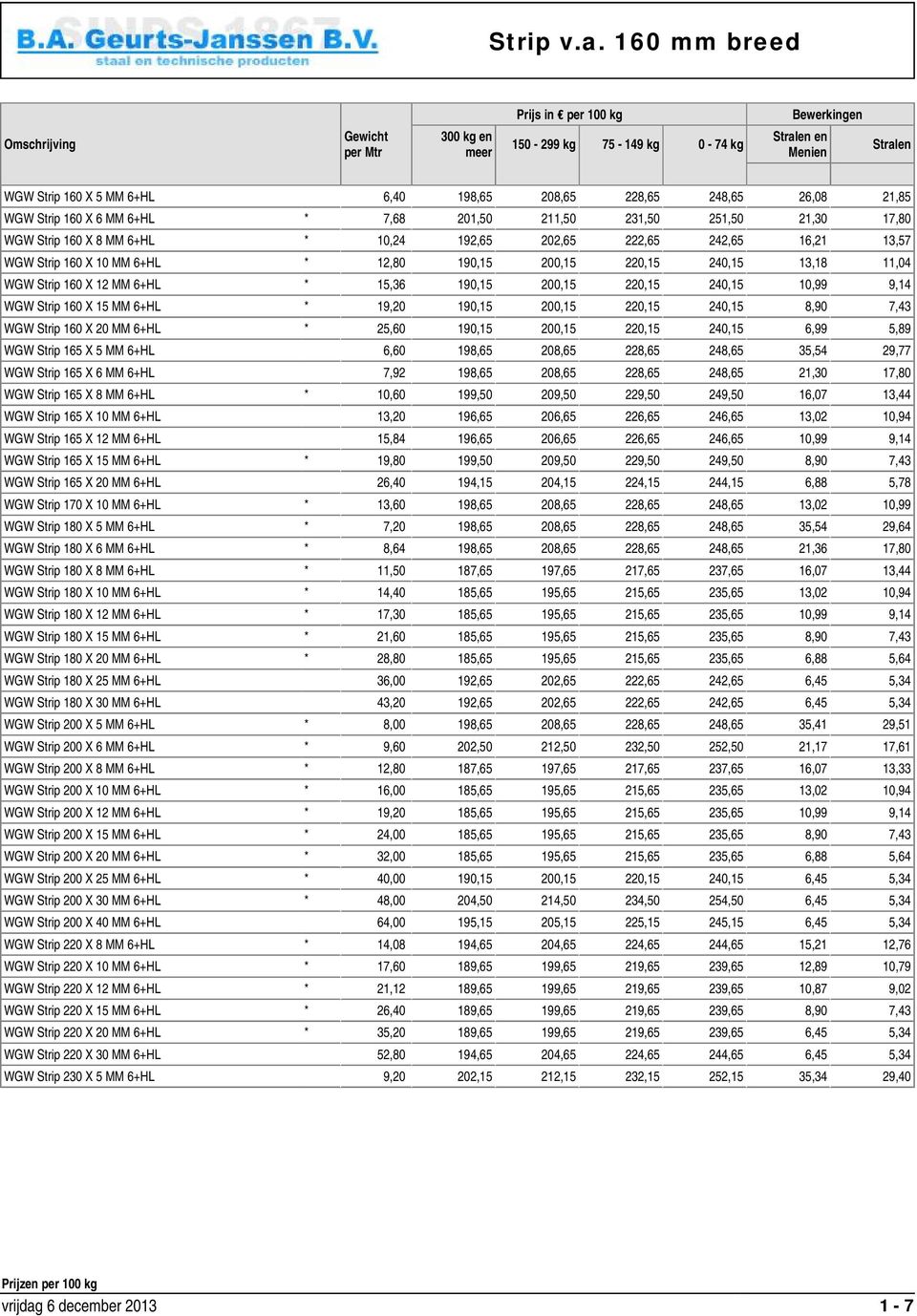 21,85 WGW Strip 160 X 6 MM 6+HL * 7,68 201,50 211,50 231,50 251,50 21,30 17,80 WGW Strip 160 X 8 MM 6+HL * 10,24 192,65 202,65 222,65 242,65 16,21 13,57 WGW Strip 160 X 10 MM 6+HL * 12,80 190,15