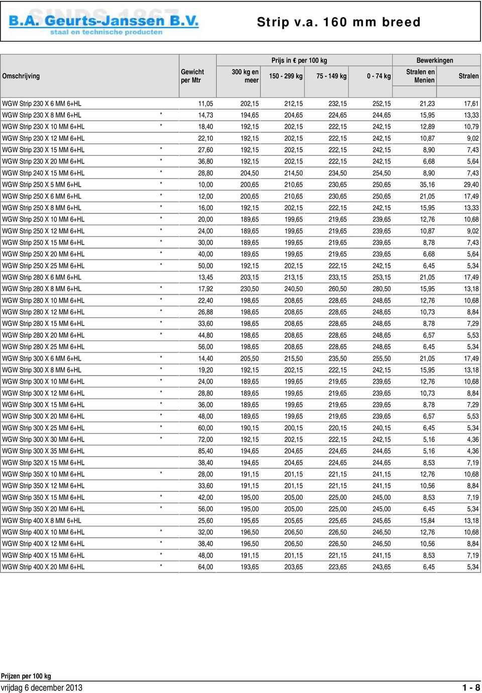 17,61 WGW Strip 230 X 8 MM 6+HL * 14,73 194,65 204,65 224,65 244,65 15,95 13,33 WGW Strip 230 X 10 MM 6+HL * 18,40 192,15 202,15 222,15 242,15 12,89 10,79 WGW Strip 230 X 12 MM 6+HL 22,10 192,15