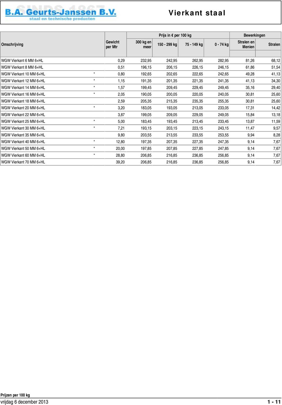 241,35 41,13 34,30 WGW Vierkant 14 MM 6+HL * 1,57 199,45 209,45 229,45 249,45 35,16 29,40 WGW Vierkant 16 MM 6+HL * 2,05 190,05 200,05 220,05 240,05 30,81 25,60 WGW Vierkant 18 MM 6+HL 2,59 205,35