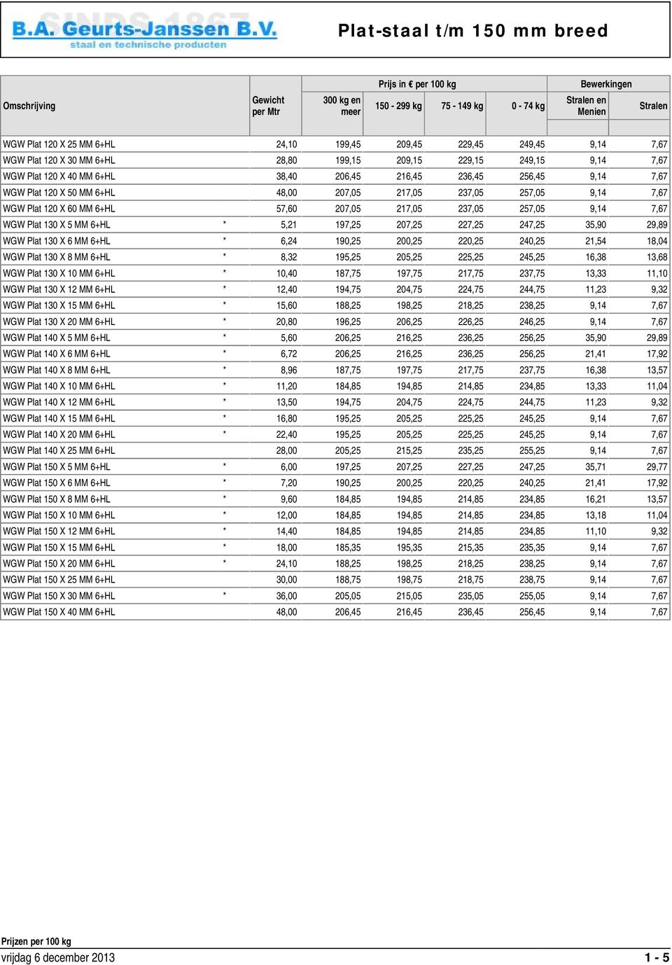 217,05 237,05 257,05 9,14 7,67 WGW Plat 120 X 60 MM 6+HL 57,60 207,05 217,05 237,05 257,05 9,14 7,67 WGW Plat 130 X 5 MM 6+HL * 5,21 197,25 207,25 227,25 247,25 35,90 29,89 WGW Plat 130 X 6 MM 6+HL *