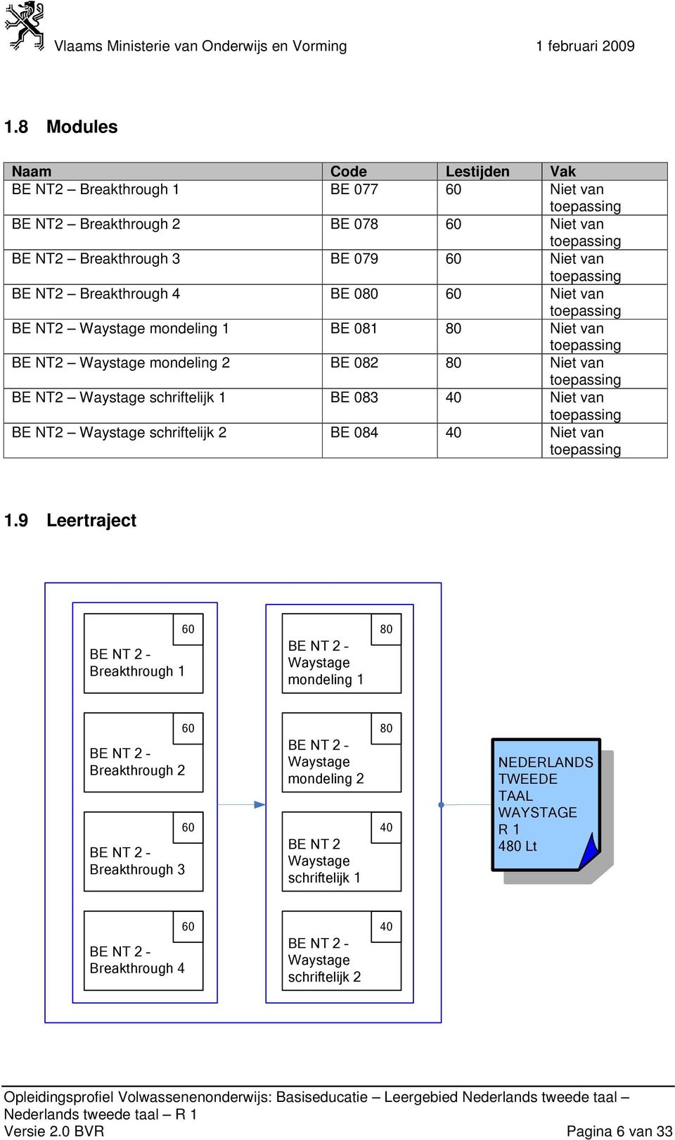 80 Niet van toepassing BE NT2 Waystage mondeling 2 BE 082 80 Niet van toepassing BE NT2 Waystage schriftelijk 1 BE 083 40 Niet van