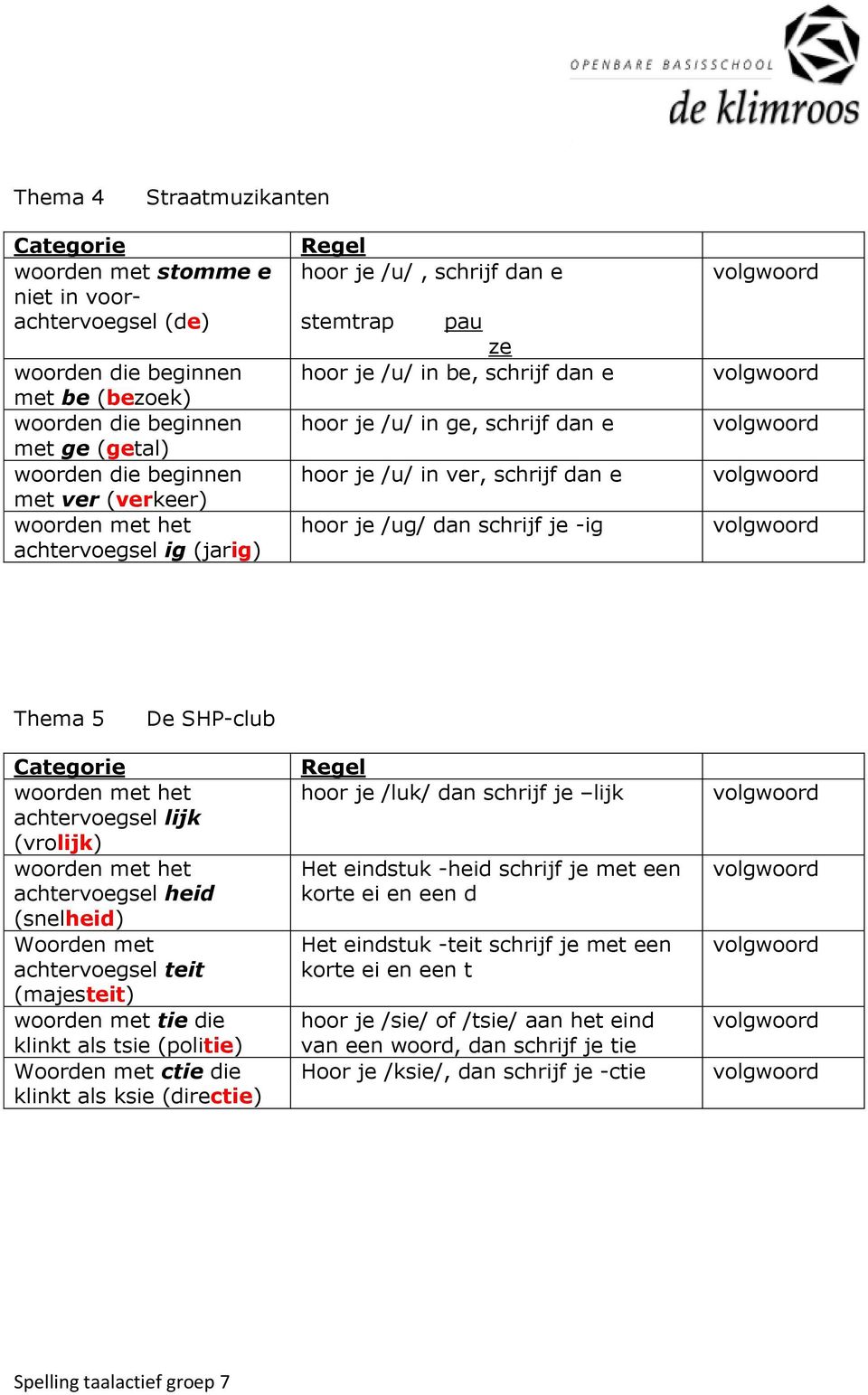 (snelheid) Woorden met achtervoegsel teit (majesteit) woorden met tie die klinkt als tsie (politie) Woorden met ctie die klinkt als ksie (directie) hoor je /luk/ dan schrijf je lijk Het eindstuk