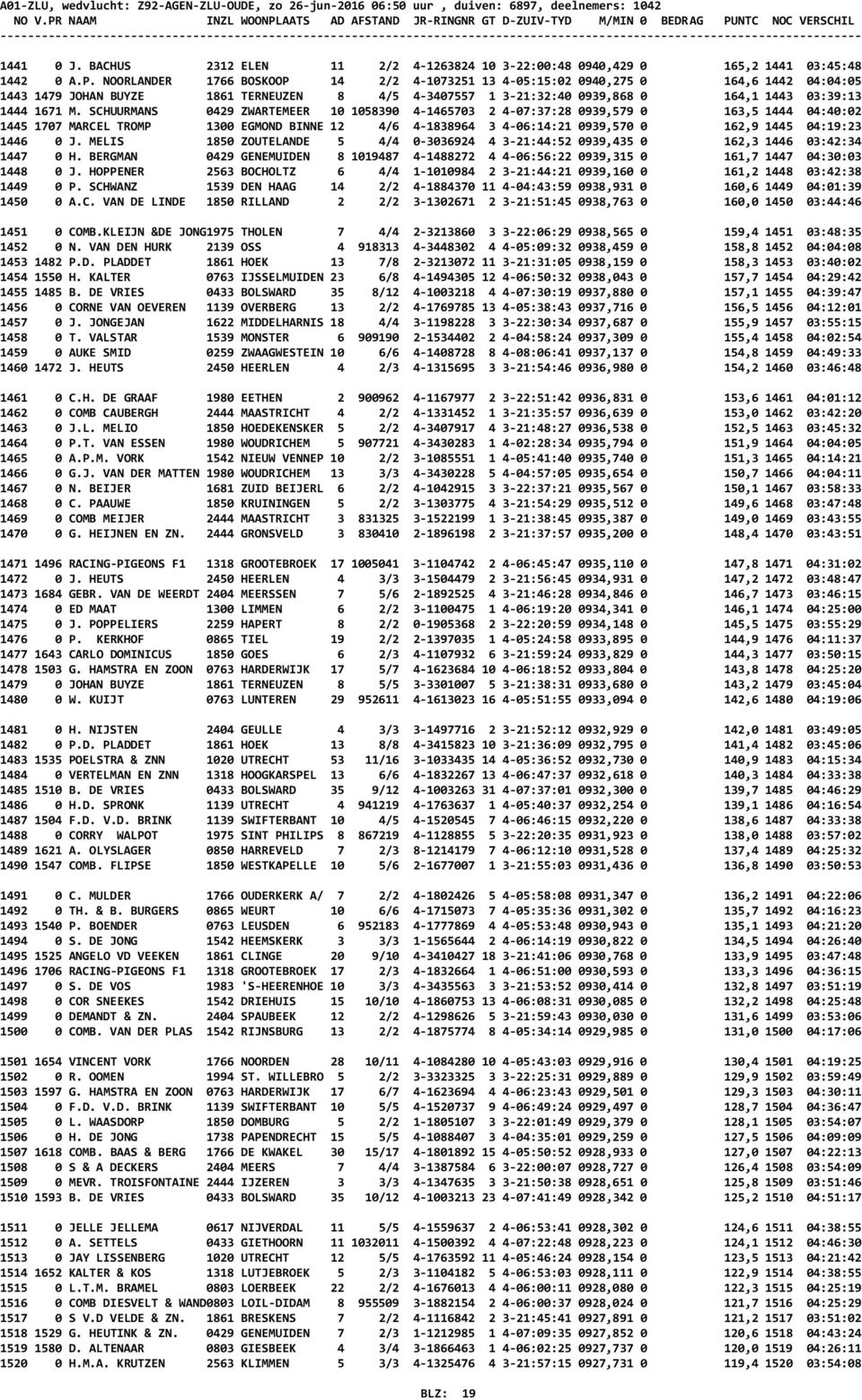 BACHUS 2312 ELEN 11 2/2 4-1263824 10 3-22:00:48 0940,429 0 165,2 1441 03:45:48 1442 0 A.P.