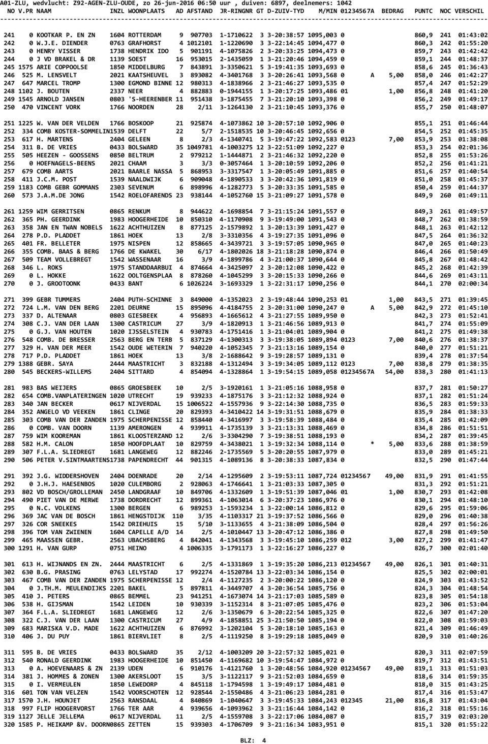 EN ZN 1604 ROTTERDAM 9 907703 1-1710622 3 3-20:38:57 1095,003 0 860,9 241 01:43:02 242 0 W.J.E. DIENDER 0763 GRAFHORST 4 1012101 1-1220690 3 3-22:14:45 1094,477 0 860,3 242 01:55:20 243 0 HENRY