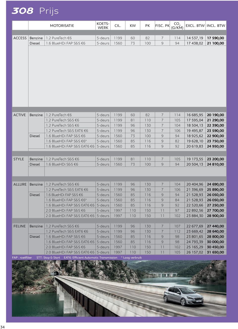 2 PureTech S&S 6 5-deurs 1199 81 110 7 105 17 595,04 21 290,00 1.2 PureTech S&S 6 5-deurs 1199 96 130 7 104 18 504,13 22 390,00 1.