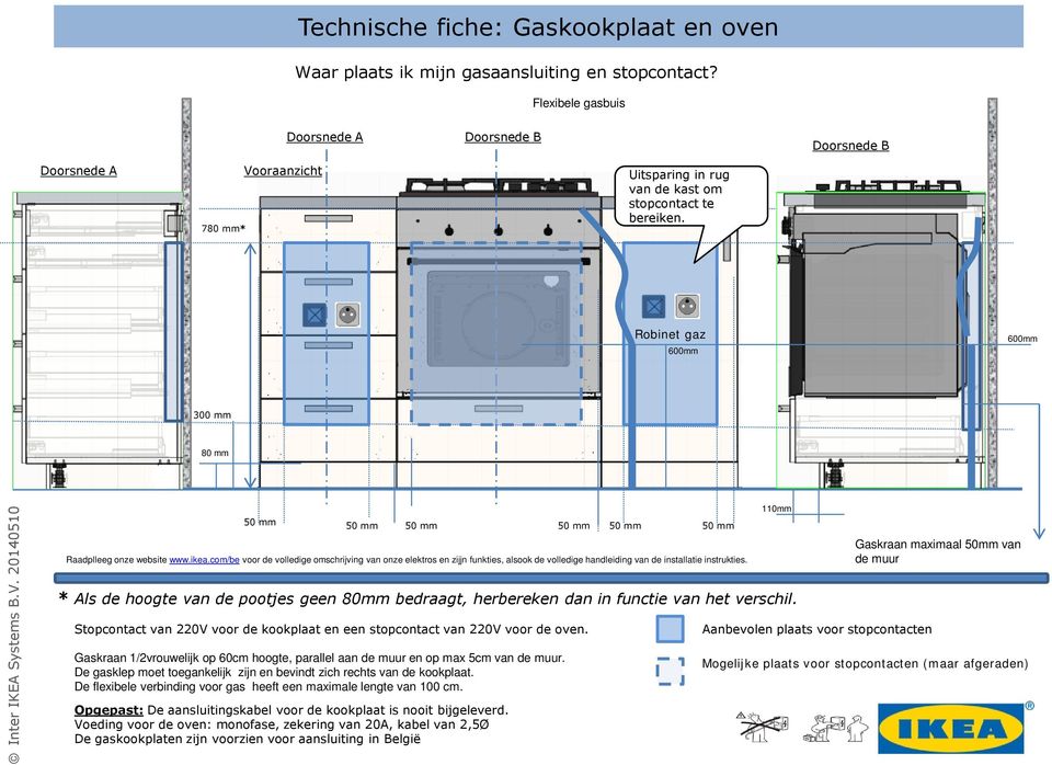 METOD. Inter IKEA Systems B.V Inductie Vitrokeramisch - PDF download