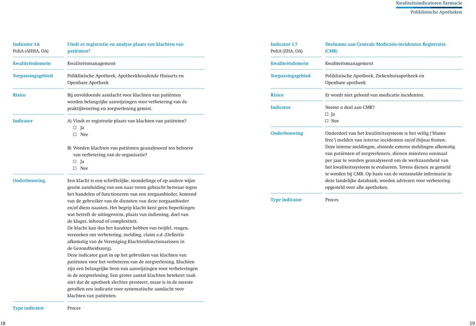 Poliklinische Apotheek, Ziekenhuisapotheek en Openbare apotheek Bij onvoldoende aandacht voor klachten van patiënten worden belangrijke aanwijzingen voor verbetering van de praktijkvoering en