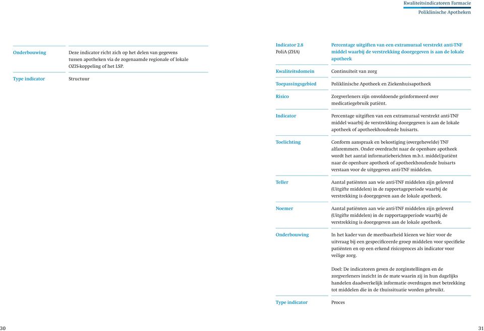 Ziekenhuisapotheek Zorgverleners zijn onvoldoende geïnformeerd over medicatiegebruik patiënt.