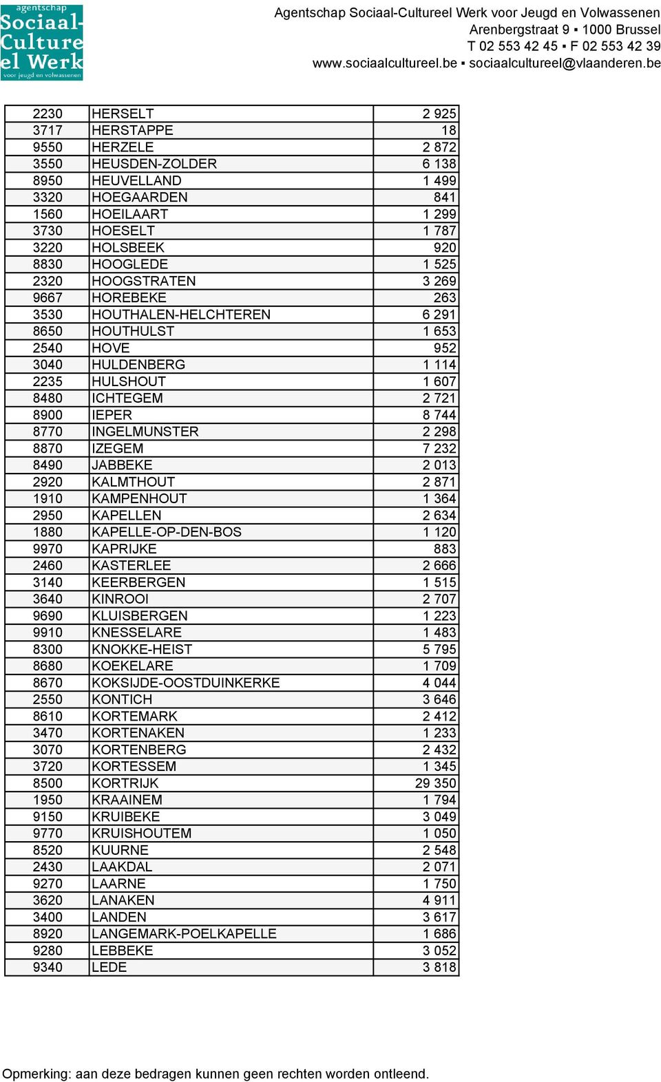 INGELMUNSTER 2 298 8870 IZEGEM 7 232 8490 JABBEKE 2 013 2920 KALMTHOUT 2 871 1910 KAMPENHOUT 1 364 2950 KAPELLEN 2 634 1880 KAPELLE-OP-DEN-BOS 1 120 9970 KAPRIJKE 883 2460 KASTERLEE 2 666 3140