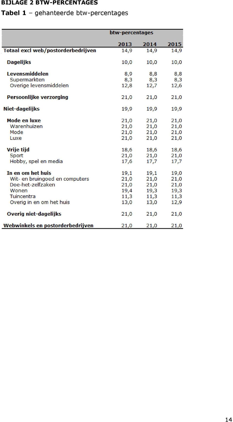 Tabel 1